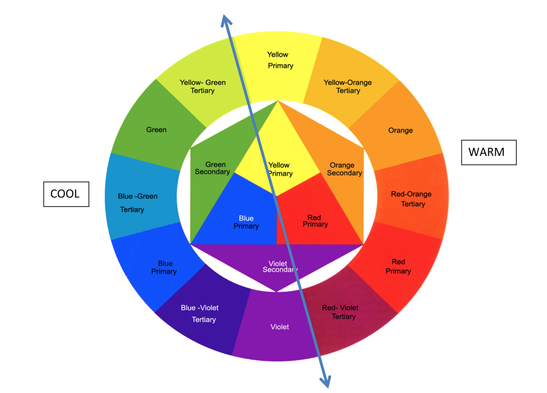 color wheel with labels
